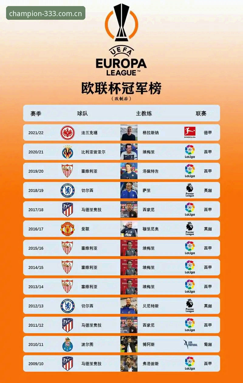 资深用户分享：欧联杯决赛观赛心得，埃梅里如何用一座奖杯刷新五大纪录